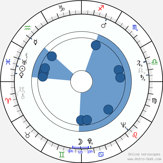 Arthur P. Jacobs horoscope, astrology, sign, zodiac, date of birth, instagram