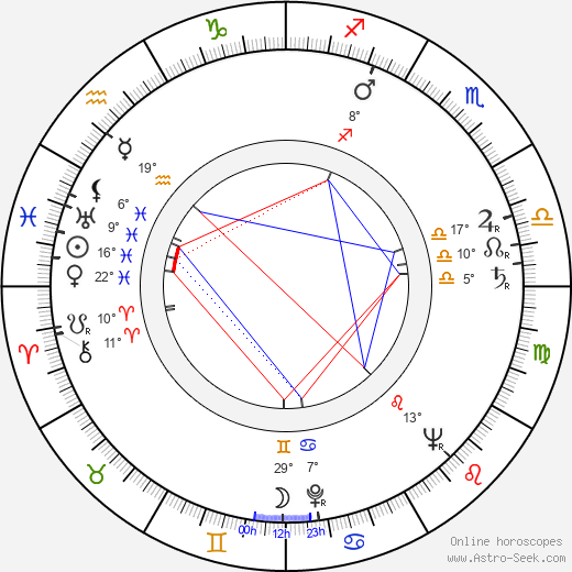 Arthur P. Jacobs birth chart, biography, wikipedia 2023, 2024