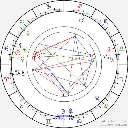 Arthur P. Jacobs birth chart, Arthur P. Jacobs astro natal horoscope, astrology