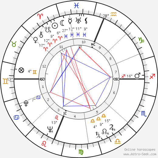 Barnaby Conrad birth chart, biography, wikipedia 2023, 2024