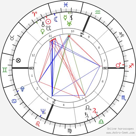 Barnaby Conrad birth chart, Barnaby Conrad astro natal horoscope, astrology