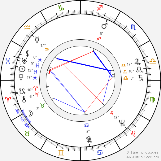 Bedřich Voděrka birth chart, biography, wikipedia 2024, 2025
