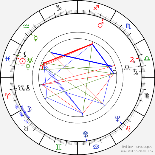 Bedřich Voděrka birth chart, Bedřich Voděrka astro natal horoscope, astrology