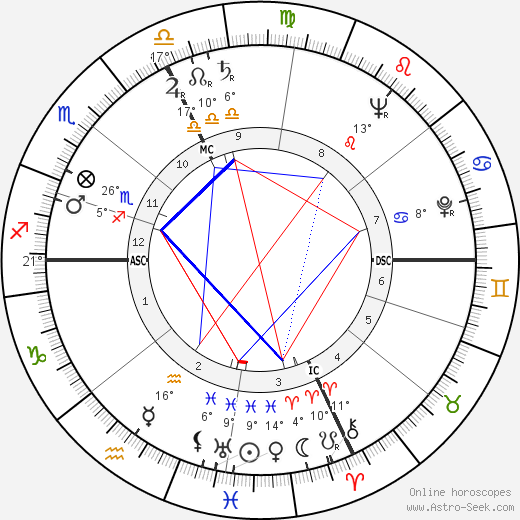 Beppe Fenoglio birth chart, biography, wikipedia 2023, 2024