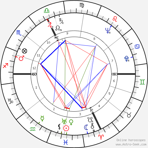 Beppe Fenoglio birth chart, Beppe Fenoglio astro natal horoscope, astrology