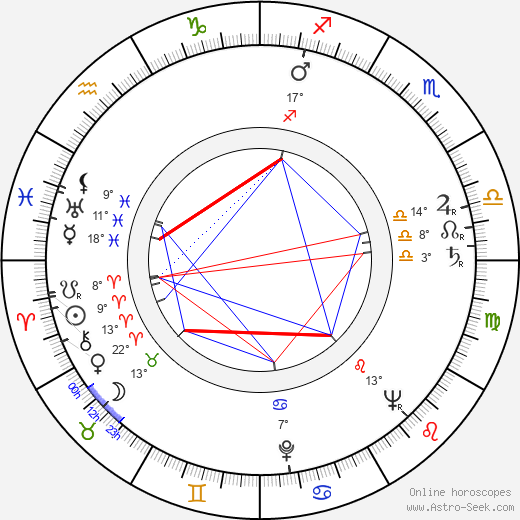Bob Simmons birth chart, biography, wikipedia 2024, 2025