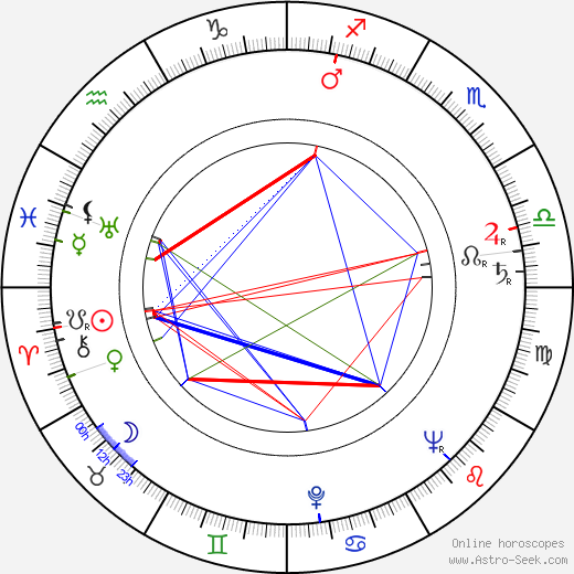 Bob Simmons birth chart, Bob Simmons astro natal horoscope, astrology