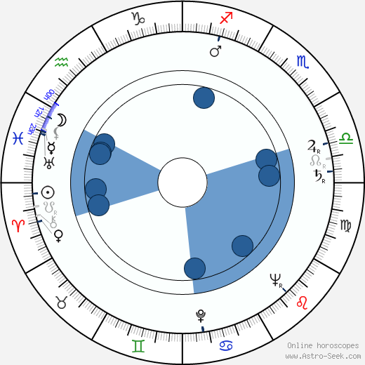 Bruno VeSota horoscope, astrology, sign, zodiac, date of birth, instagram
