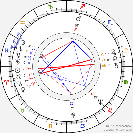 Bruno VeSota birth chart, biography, wikipedia 2023, 2024