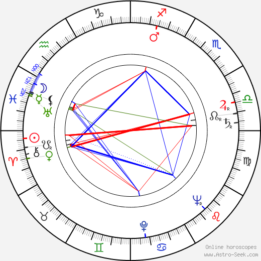 Bruno VeSota birth chart, Bruno VeSota astro natal horoscope, astrology