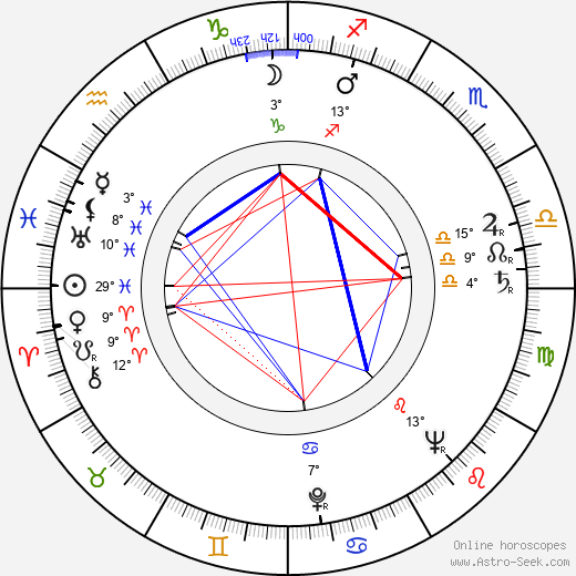 Carl Reiner birth chart, biography, wikipedia 2024, 2025