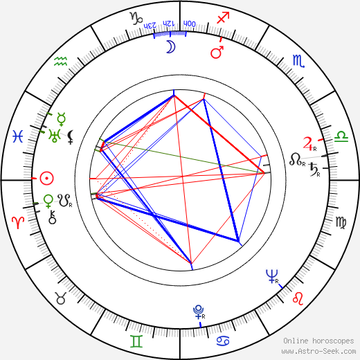 Carl Reiner birth chart, Carl Reiner astro natal horoscope, astrology
