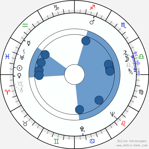 China Zorrilla wikipedia, biography, birth chart, instagram China Zorrilla wikipedia, horoscope, astrology, instagram