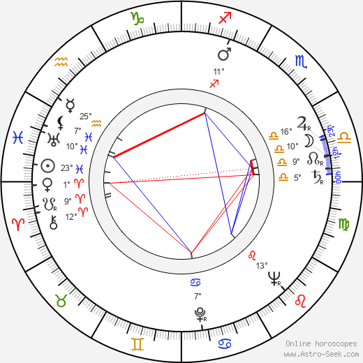 China Zorrilla birth chart, biography, wikipedia 2024, 2025