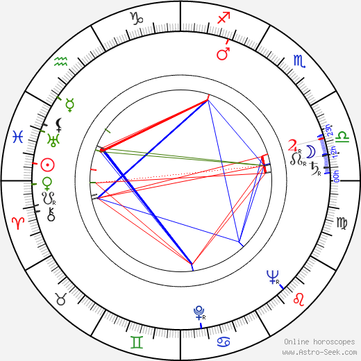 China Zorrilla birth chart, China Zorrilla astro natal horoscope, astrology