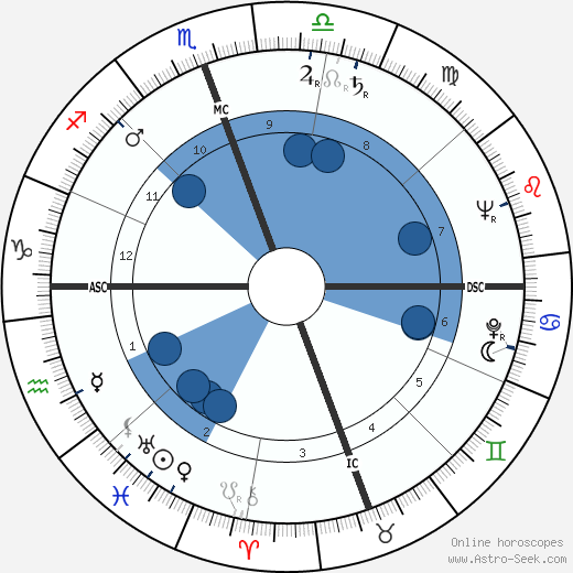 Cyd Charisse wikipedia, biography, birth chart, instagram Cyd Charisse wikipedia, horoscope, astrology, instagram