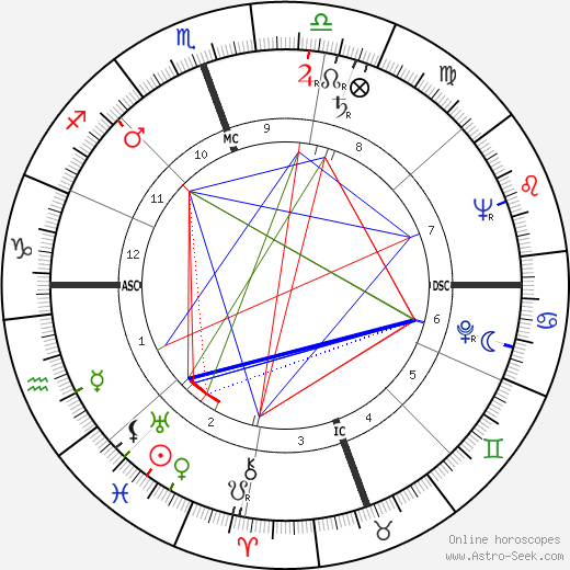 Cyd Charisse birth chart, Cyd Charisse astro natal horoscope, astrology