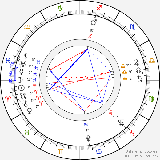 Dick King-Smith birth chart, biography, wikipedia 2023, 2024