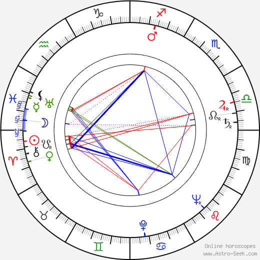 Dick King-Smith birth chart, Dick King-Smith astro natal horoscope, astrology