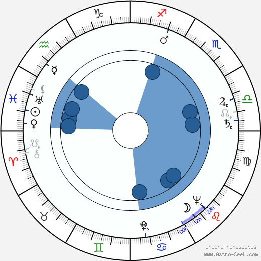 Eduard Pavlíček wikipedia, horoscope, astrology, instagram