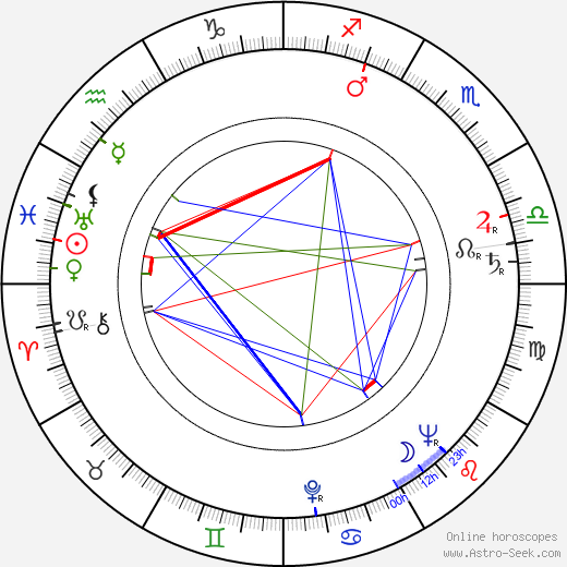 Eduard Pavlíček birth chart, Eduard Pavlíček astro natal horoscope, astrology