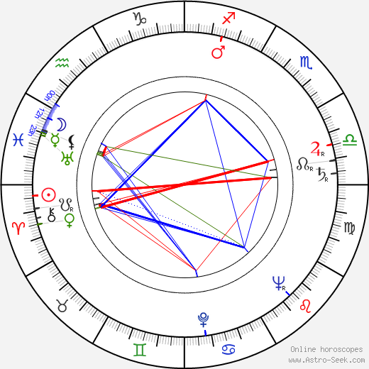 Eileen Ford birth chart, Eileen Ford astro natal horoscope, astrology