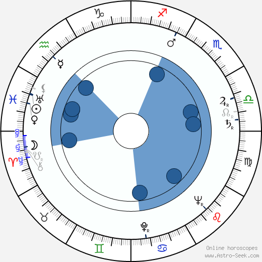 Eine Helke-Viljanen horoscope, astrology, sign, zodiac, date of birth, instagram