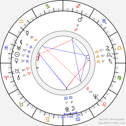Evgeniy Matveev birth chart, biography, wikipedia 2024, 2025