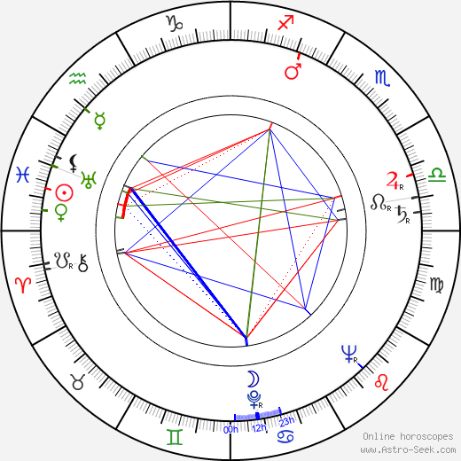 Evgeniy Matveev birth chart, Evgeniy Matveev astro natal horoscope, astrology