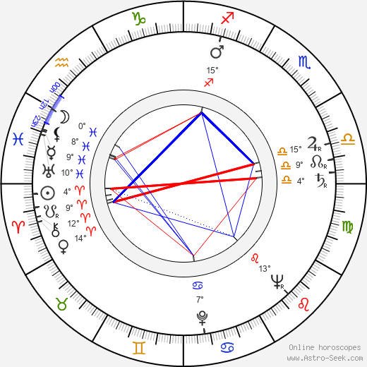 Flavio Mogherini birth chart, biography, wikipedia 2024, 2025