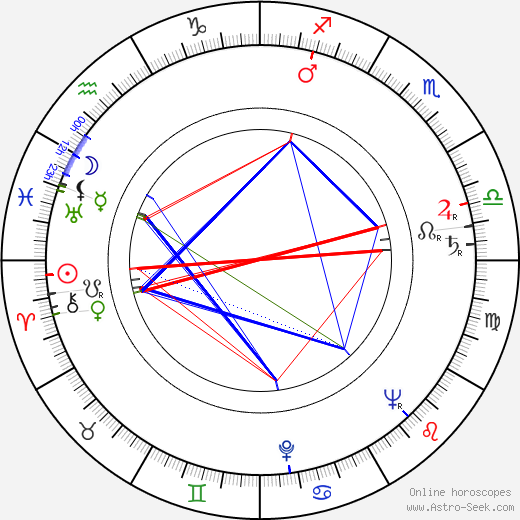 Flavio Mogherini birth chart, Flavio Mogherini astro natal horoscope, astrology