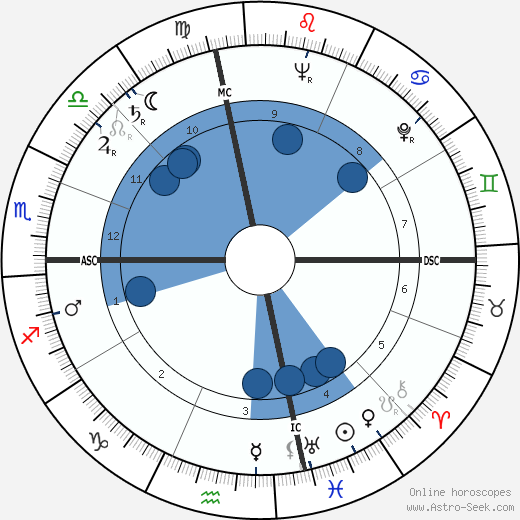 Frank Ambler Camm wikipedia, biography, birth chart, instagram Frank Ambler Camm wikipedia, horoscope, astrology, instagram