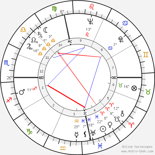 Frank Ambler Camm birth chart, biography, wikipedia 2024, 2025