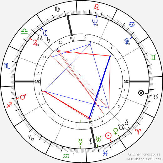 Frank Ambler Camm birth chart, Frank Ambler Camm astro natal horoscope, astrology