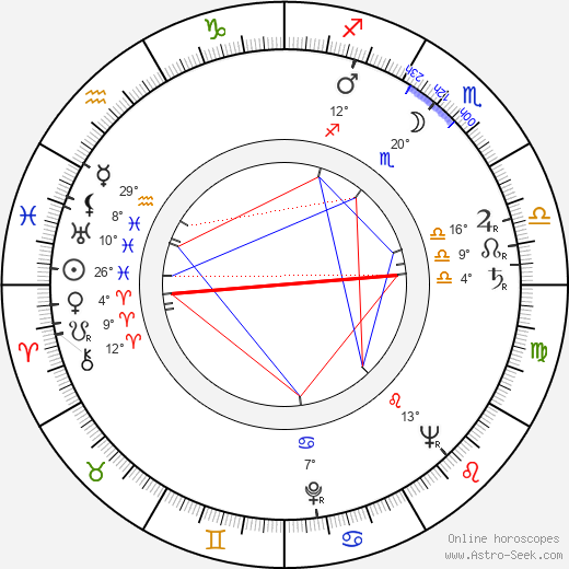 František Peterka birth chart, biography, wikipedia 2023, 2024