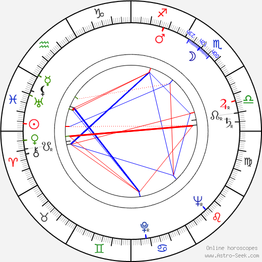 František Peterka birth chart, František Peterka astro natal horoscope, astrology