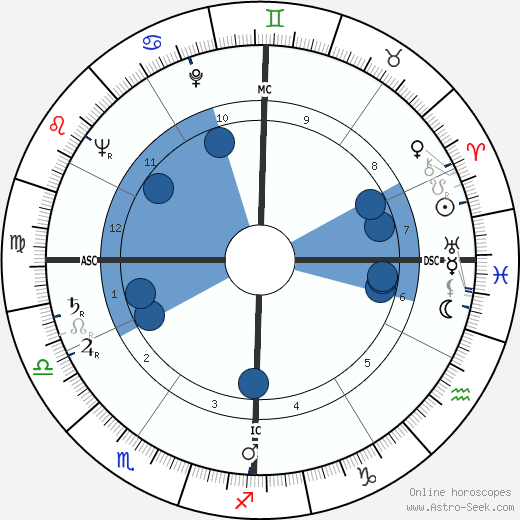Georges Valade wikipedia, biography, birth chart, instagram Georges Valade wikipedia, horoscope, astrology, instagram