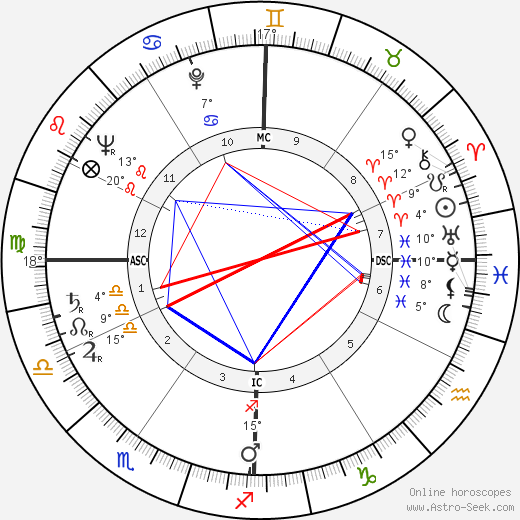 Georges Valade birth chart, biography, wikipedia 2023, 2024