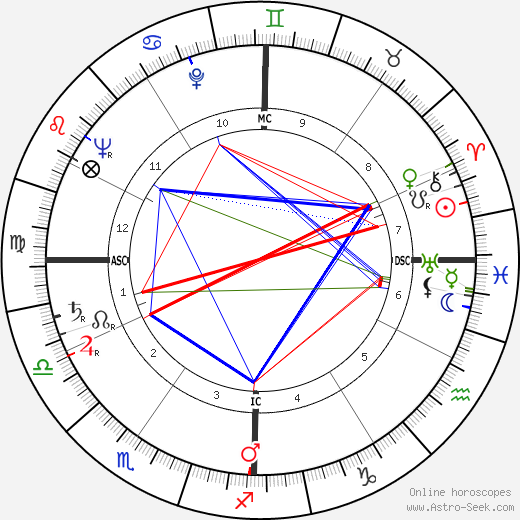 Georges Valade birth chart, Georges Valade astro natal horoscope, astrology