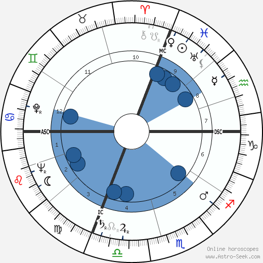 Giuseppe Baldini wikipedia, horoscope, astrology, instagram