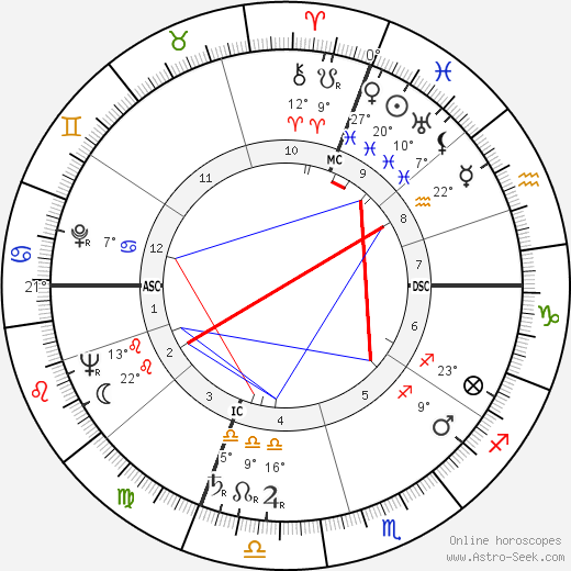 Giuseppe Baldini birth chart, biography, wikipedia 2023, 2024