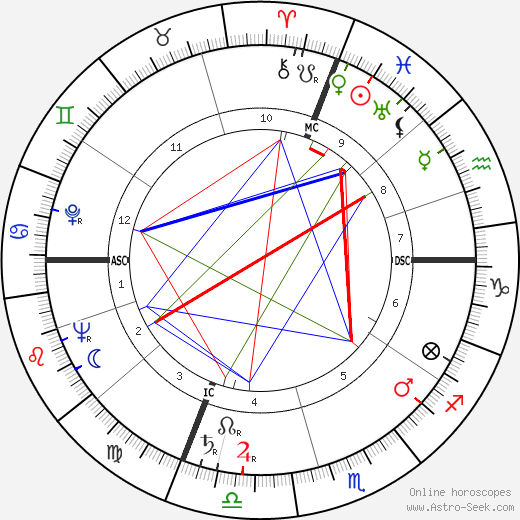 Giuseppe Baldini birth chart, Giuseppe Baldini astro natal horoscope, astrology