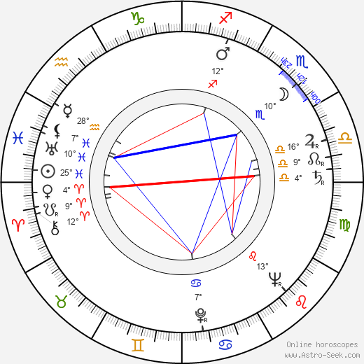 Harding Lemay birth chart, biography, wikipedia 2024, 2025