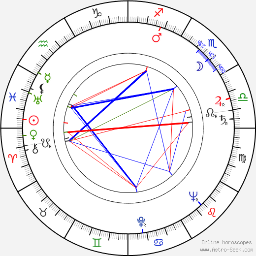 Harding Lemay birth chart, Harding Lemay astro natal horoscope, astrology