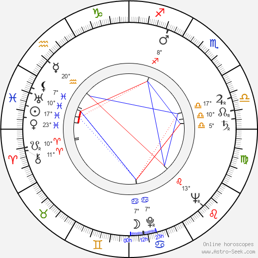 Heinar Kipphardt birth chart, biography, wikipedia 2024, 2025