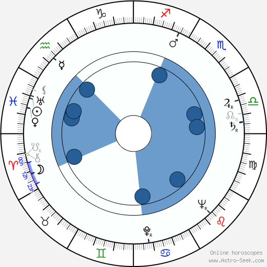 Helena Nováčková horoscope, astrology, sign, zodiac, date of birth, instagram