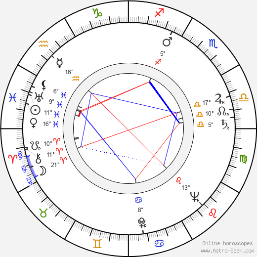 Helena Nováčková birth chart, biography, wikipedia 2023, 2024