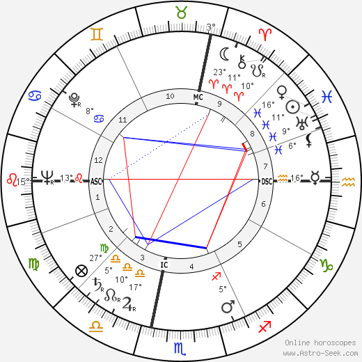 Henri Pastorelli birth chart, biography, wikipedia 2023, 2024