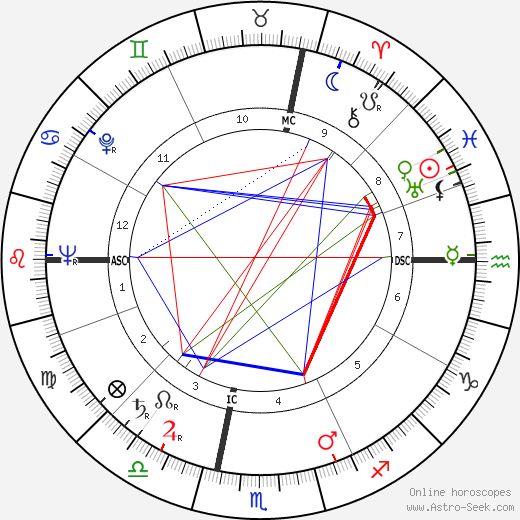 Henri Pastorelli birth chart, Henri Pastorelli astro natal horoscope, astrology