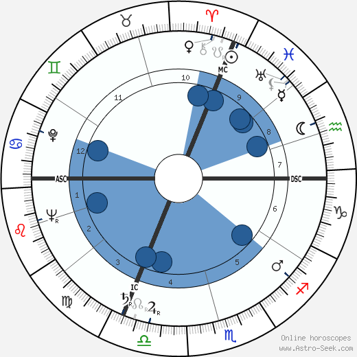 Hermann Lang wikipedia, horoscope, astrology, instagram